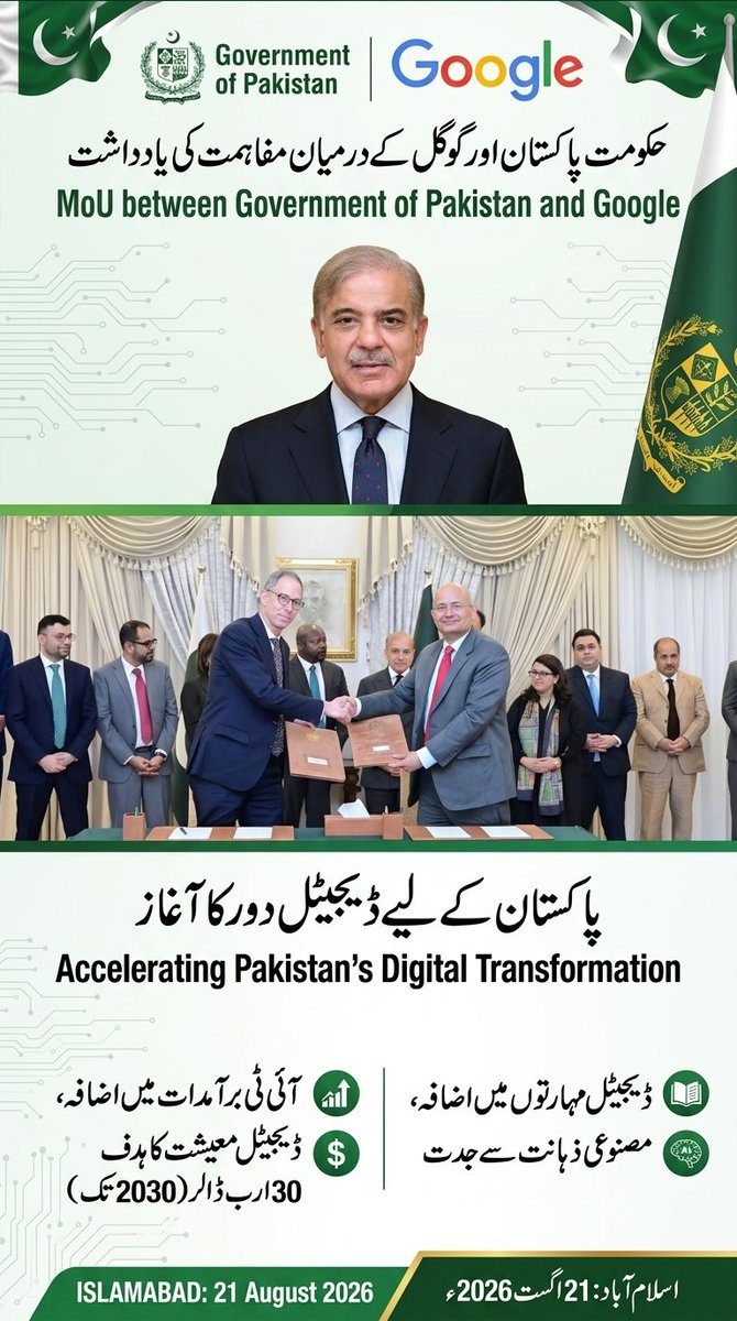 summandar01's tweet photo. پاکستان کے ڈیجیٹل مستقبل کی جانب ایک بڑا سنگِ میل!
وزیرِ اعظم شہباز شریف کی موجودگی میں حکومتِ پاکستان اور گوگل کے درمیان اہم معاہدی یادداشت (MoU) پر دستخط۔ مقصد: AI کی فروغ، ڈیجیٹل اسکلز کی فراہمی اور 2030ء تک IT معیشت کو $30B تک پہنچانا۔
#DigitalPakistan #GoogleInPakistan #ShehbazSharif #ITExports