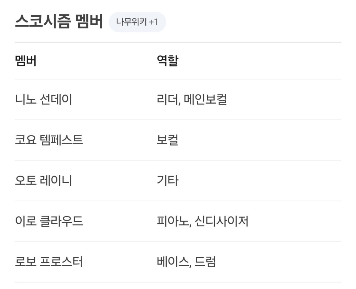 Stardust_1504's tweet photo. 와 네이버 ai웃기당
기타 레이니에 베이스 빠르빼띠 https://t.co/jNoOzx1vzo