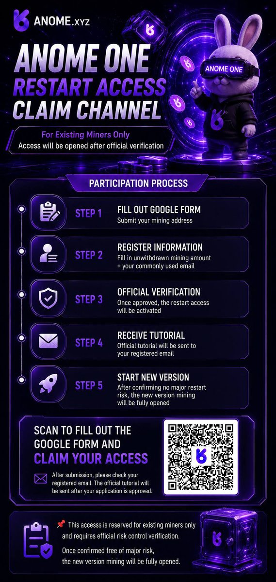 Anome_Official's tweet photo. ANOME ONE Restart Test Access — Application Guide

Application Process:

① Scan the QR code and complete the Google Form (submit your mining wallet address)

② Provide your unwithdrawn mining balance + email address

③ Official verification → Test access granted

④ Tutorial will be sent to your registered email

⑤ Once no major risk-control issues are confirmed, the new mining version will be fully launched

👉 Scan the QR code to apply. Approved applicants will be notified by email.

#ANOME