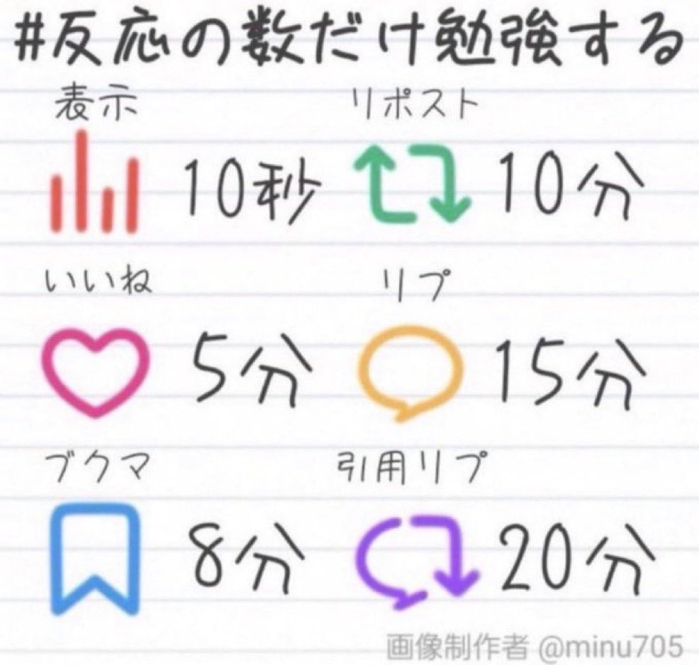 nene_star_sub1's tweet photo. #反応の数だけ勉強する 
9月テストです 勉強頑張るのでください https://t.co/Cudq88Skgl