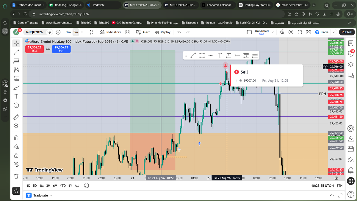 mahieldin24's tweet photo. TGIF  london when you see it pull the trigger   best week  trading 3 wins  avg 3 R   1 Loss  2 breakeven  trades the when NY is trash trade london and  the window from 7 to 9  Am  like the old man say ICT  this one exit at previous day high  - 25 % of the week  #ICT #NQ #ES https://t.co/ictsfJVQ78