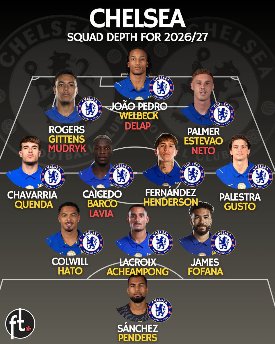 Footballtweet's tweet photo. 👕🔵 Chelsea squad depth 2026/27 if they play a 3-4-3. 

🤔 Where do they finish in the Premier League this season? https://t.co/VO71SljehE