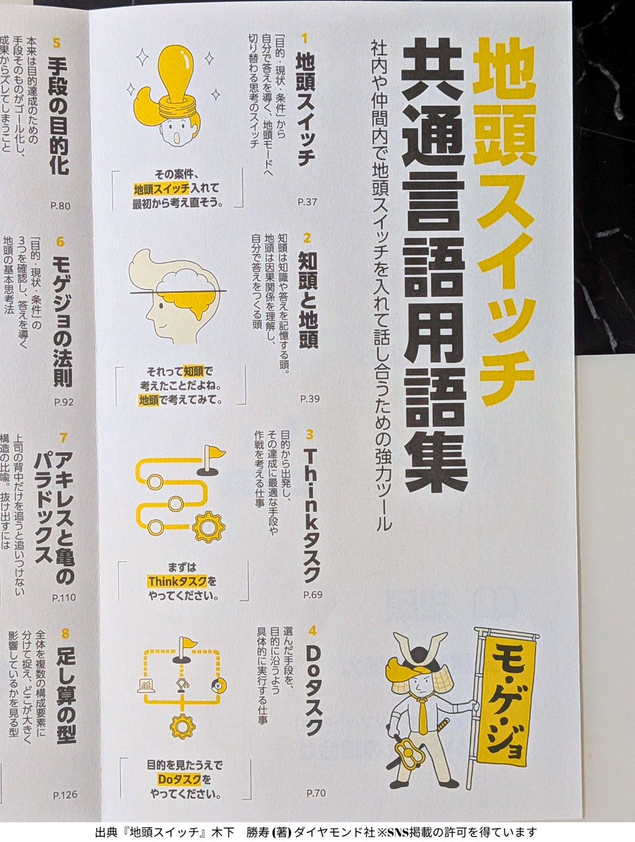 Book_Meyer's tweet photo. 仕事で頭がよくなる型がまとまってました...！これデスクに貼りたい。 https://t.co/rwl3g8ALu9