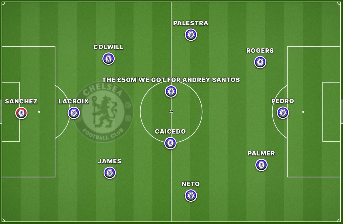 TBLCFC's tweet photo. GW1 🔵 👊 https://t.co/R6p5K1F6ma
