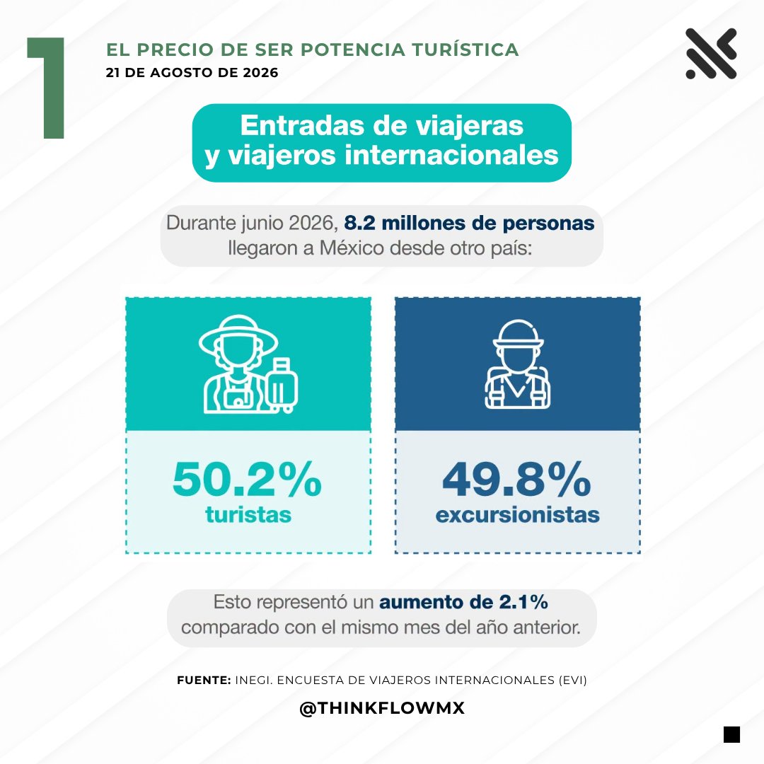ThinkFlowMx tweet picture
