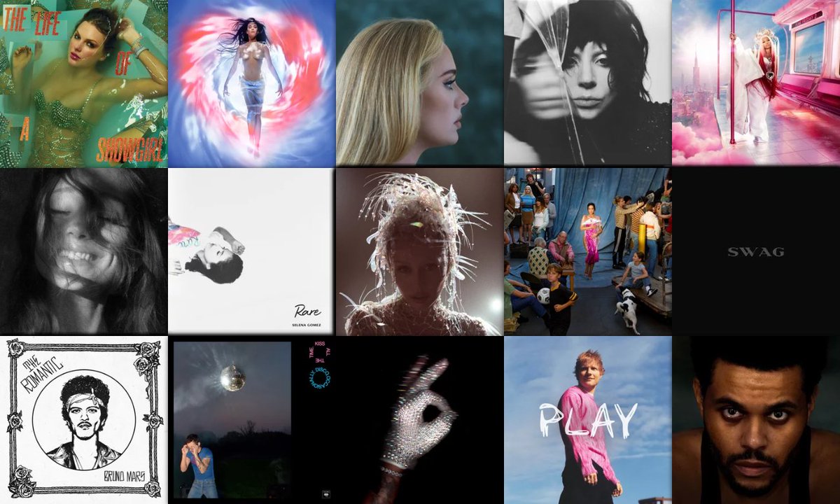 _PopCentral_'s tweet photo. Of the stars of the 2010s, who has the best album? https://t.co/u4wjKqPeEL