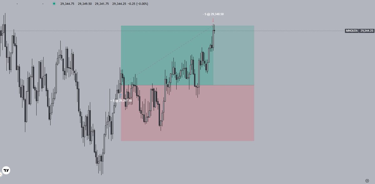 DawsonTheTrader's tweet photo. Took this long targeting towards an unfilled 15M gap. I got a later entry on this trade but trusted my SL placement and just let it play out $MNQ
Chart shown below👇 https://t.co/Ya5ITEZB8s