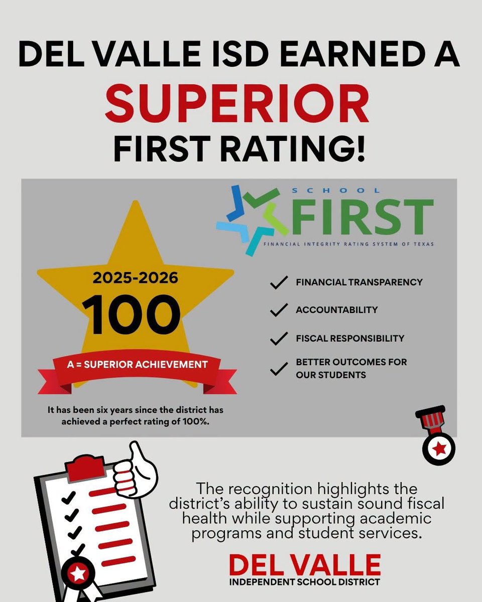 DelValleISD's tweet photo. Del Valle ISD earned an "A" rating with a PERFECT score of 100 out of 100 on the state’s school financial checkup (called School FIRST)! This is our first perfect score in six years!  The TEA gives this top rating to schools that manage their money wisely https://t.co/Lc1SYXHkjb