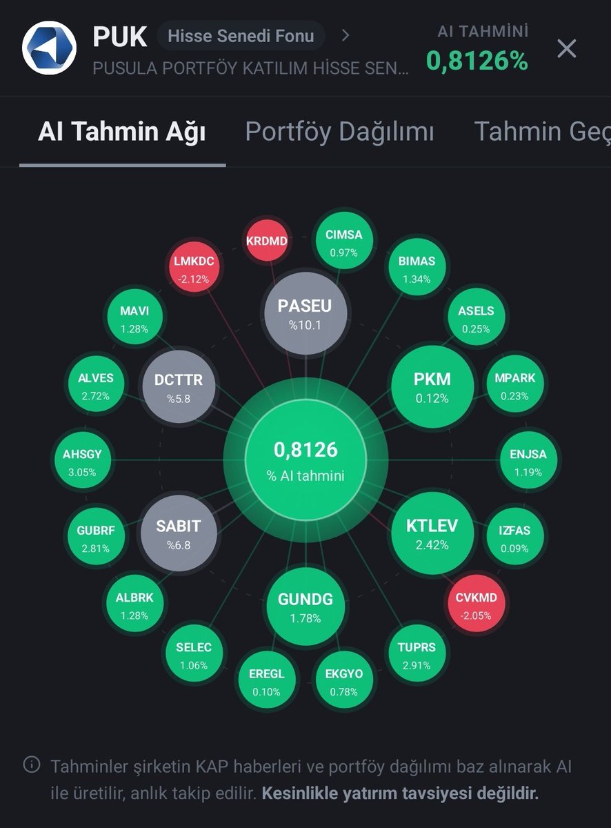 olcaykalkan1's tweet photo. #PUK Kapanış tahmini 🔎 https://t.co/yAqan8FgWK