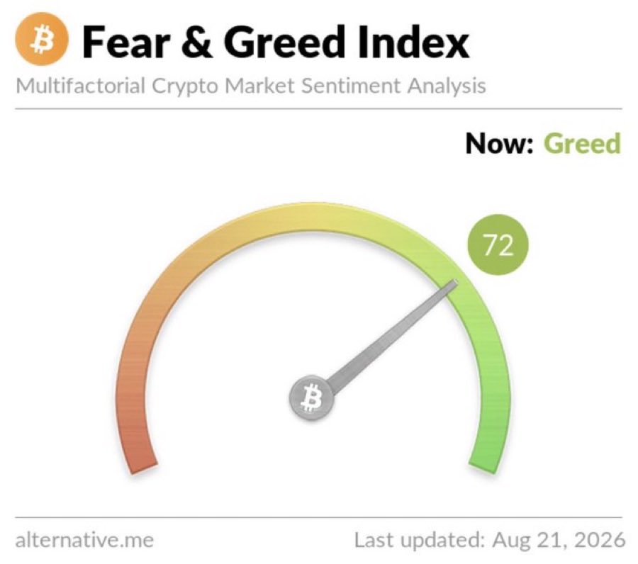 healthy_pockets's tweet photo. El mercado Crypto vuelve al fomo tras la subida de BTC de las últimas horas 🤔‼️ https://t.co/MCa6rHSLQc