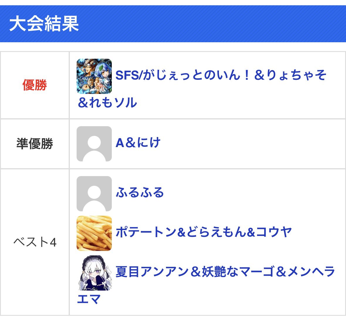 LemonSalt111's tweet photo. とくおま優勝して気持ちええ https://t.co/erDHMyw3NV