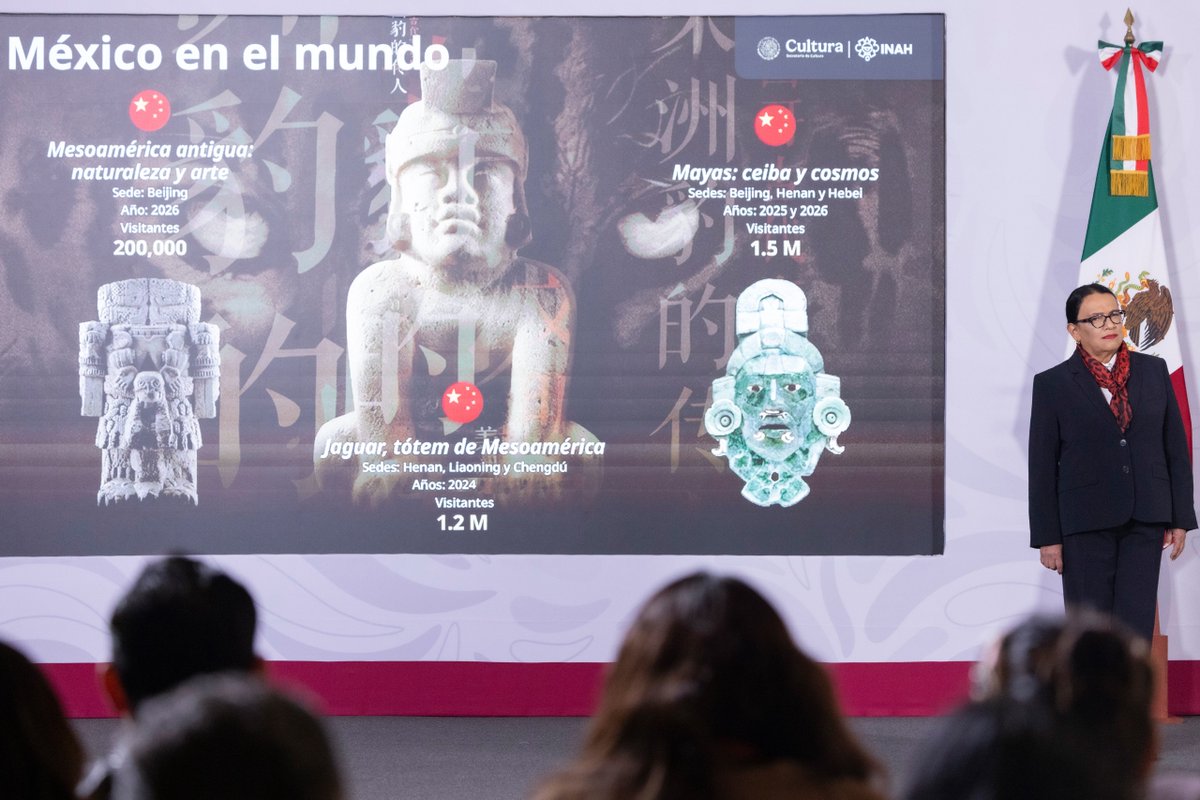 GobiernoMX's tweet photo. #MañaneraDelPueblo | @INAHmx informa que 3.8 millones de visitantes han acudido a seis exposiciones internacionales sobre la grandeza de los pueblos originarios de México. 

Actualmente, el Museo de Shanghái expone “Espacios sagrados, civilizaciones del México antiguo”, con 804 piezas de las culturas olmeca, teotihuacana, maya y mexica. Permanece abierta hasta noviembre de 2027; ha recibido 300 mil asistentes.
