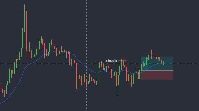 chartist_trader's tweet photo. Trade logic https://t.co/c4uGdi1J98