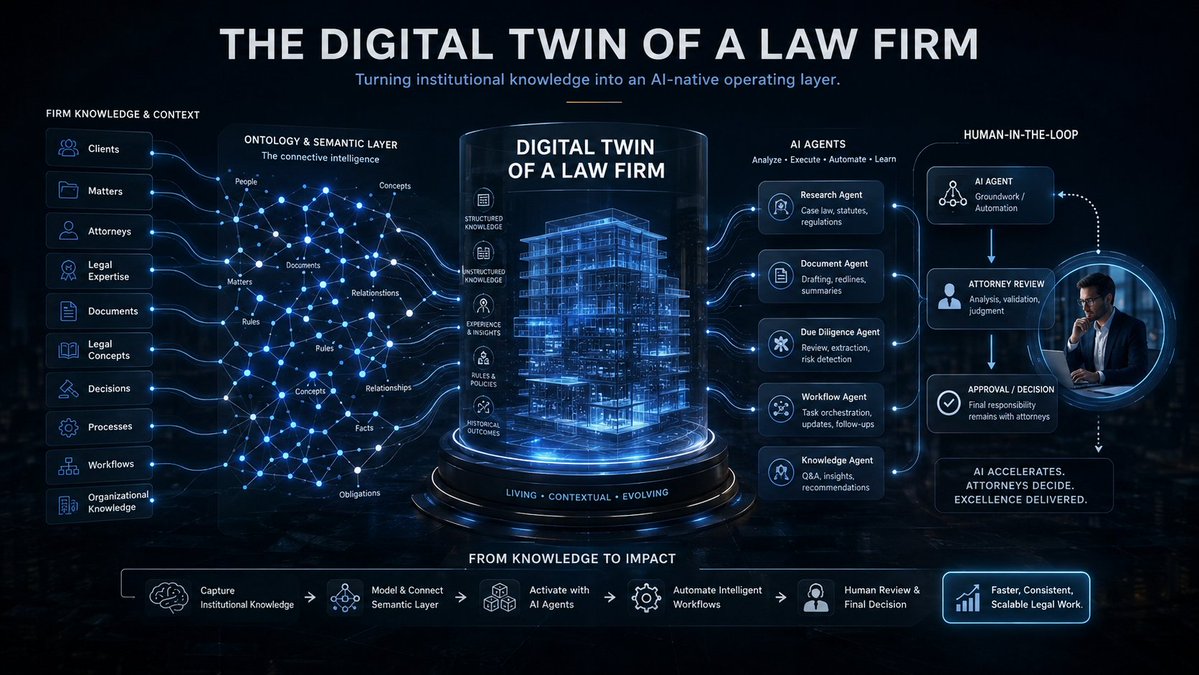 hamzak4600's tweet photo. Create a Digital Twin of your law firm https://t.co/cpwCMZ1Lnc