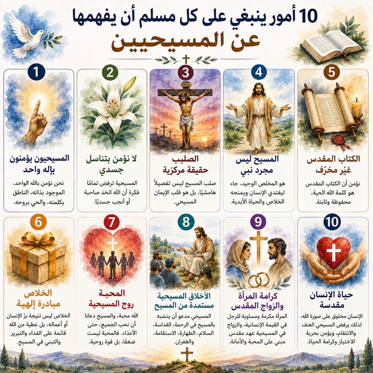 truth_isthere's tweet photo. ⚠️ قبل أن تحكم على المسيحيين من خلال ما سمعته عنهم، اسأل أولًا: هل سمعت إيمانهم منهم؟ كثير من الصور المنتشرة عن المسيحية ليست إيمانًا مسيحيًا، بل سوء فهم او عن قصد حتى تظلوا ضالين

١- ✝️ المسيحيون يؤمنون بإله واحد
نحن لا نعبد ثلاثة آلهة، بل نؤمن بالله الواحد، الحي بذاته، الناطق بكلمته، والحي بروحه.

٢- 🙏 لا نؤمن بتناسل جسدي
المسيحية ترفض تمامًا فكرة أن الله اتخذ صاحبة أو أنجب جسديًا. فالله قدوس ومنزّه عن كل تصور مادي.

٣- ✝️ الصليب حقيقة مركزية
صلب المسيح ليس تفصيلًا هامشيًا، بل هو قلب الإيمان المسيحي، حيث أعلن الله محبته وفداءه للإنسان.

٤- 👑 المسيح ليس مجرد نبي
المسيح في الإيمان المسيحي هو المخلّص الوحيد، جاء ليفتدي الإنسان ويمنحه الخلاص والحياة الأبدية.

٥- 📖 الكتاب المقدس غير محرّف
نؤمن أن الكتاب المقدس هو كلمة الله الحية، محفوظة وثابتة، ولا يكفي اتهامه بالتحريف دون دليل واضح.

٦- 🎁 الخلاص مبادرة إلهية
الخلاص ليس نتيجة برّ الإنسان أو أعماله، بل عطية من الله قائمة على الفداء والتبرير والتبني في المسيح.

٧- ❤️ المحبة روح المسيحية
الله محبة، والمسيح دعانا أن نحب الجميع، حتى الأعداء. فالمحبة ليست ضعفًا، بل قوة روحية حقيقية.

٨- 🕊️ الأخلاق المسيحية مستمدة من المسيح
المسيحي مدعو أن يتشبه بالمسيح في الرحمة، القداسة، السلام، الطهارة، الاستقامة، والغفران.

٩- 👩 كرامة المرأة والزواج المقدس
المرأة مكرمة ومساوية للرجل في القيمة الإنسانية، والزواج في المسيحية عهد مقدس مبني على المحبة والأمانة.

١٠- 🩸 حياة الإنسان مقدسة
الإنسان مخلوق على صورة الله، لذلك يرفض المسيحي الحقيقي العنف والانتقام، ويؤمن بحرية الاختيار وكرامة الحياة.