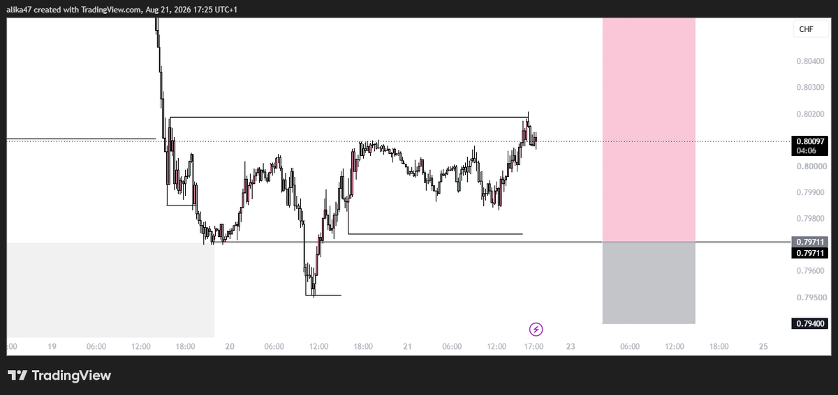 ALIKA0147's tweet photo. #USDCHF...LONG!! https://t.co/cNX8JoUJQJ