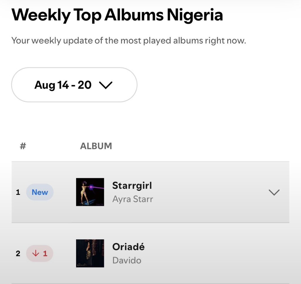 vicTory15o's tweet photo. @davido Oya naw https://t.co/qRYZDJDgmy