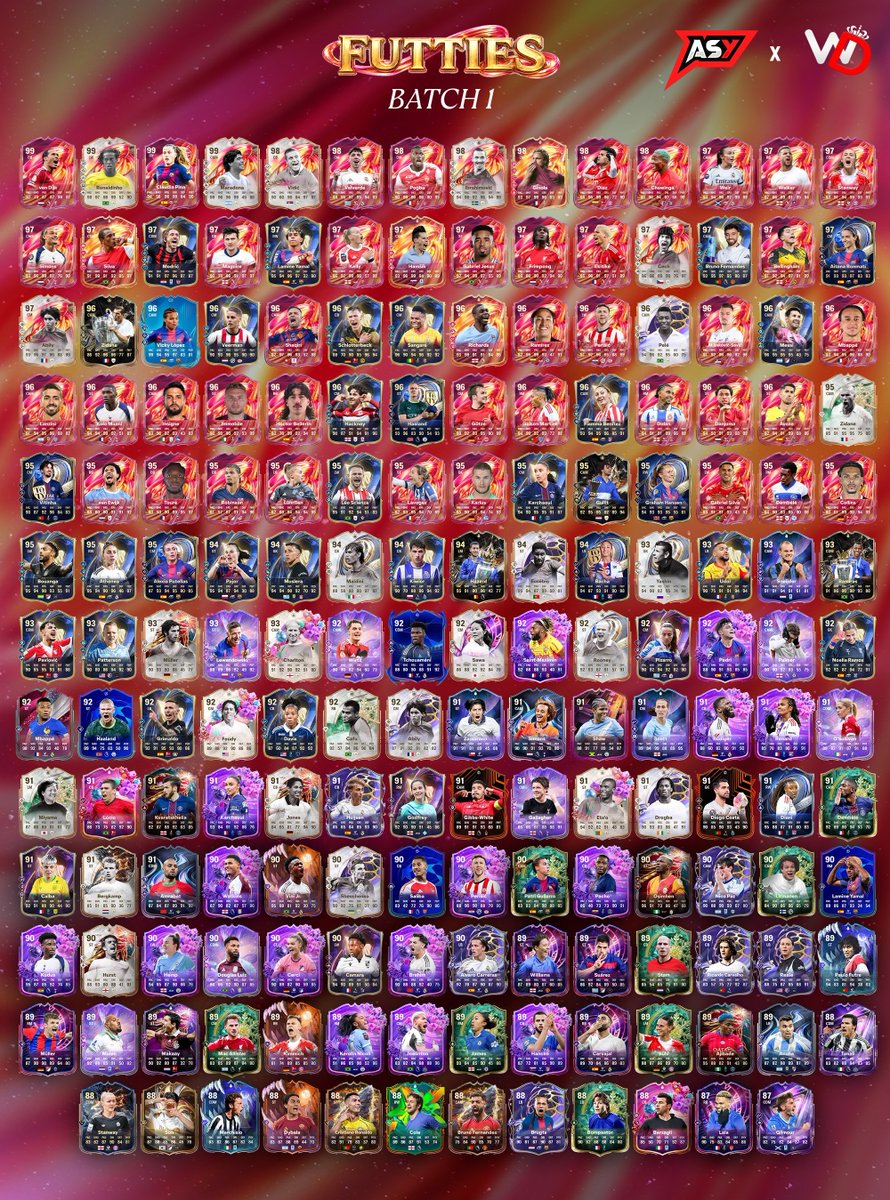 AsyFutTrader's tweet photo. 🚨 All four batches of players re-released during FUTTIES are now available in Packs ✅