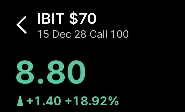 JamestonTX's tweet photo. اللي راهن وصل عقده 8.80 ، العقد ارتفع بنسبة 61% من دخوله 5.44 🤺

حول 2.5 مليون دولار الى 4 مليون دولار
خلال شهر ونص فقط 🙀🧡

هذا 🐋 

$IBIT https://t.co/v7AHbImIaZ