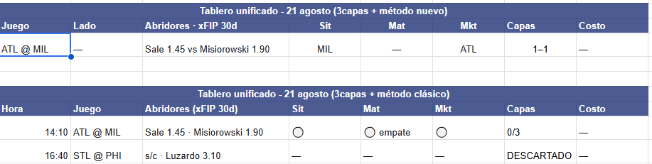 SolitarioHQ's tweet photo. Hoy tenemos un 3/3 en El Club, séptimo 3/3 en agosto y vamos 6-0 en estos spots, de cualquier manera hay que cuidar que sea un 3/3 fiable y no un feik.

Más tarde aviso a los ganadores del sorteo y anuncio el nombre de este 3/3. Pero pienso que si le pegan hoy a michiroski🤠. https://t.co/b6QTmkRCNu