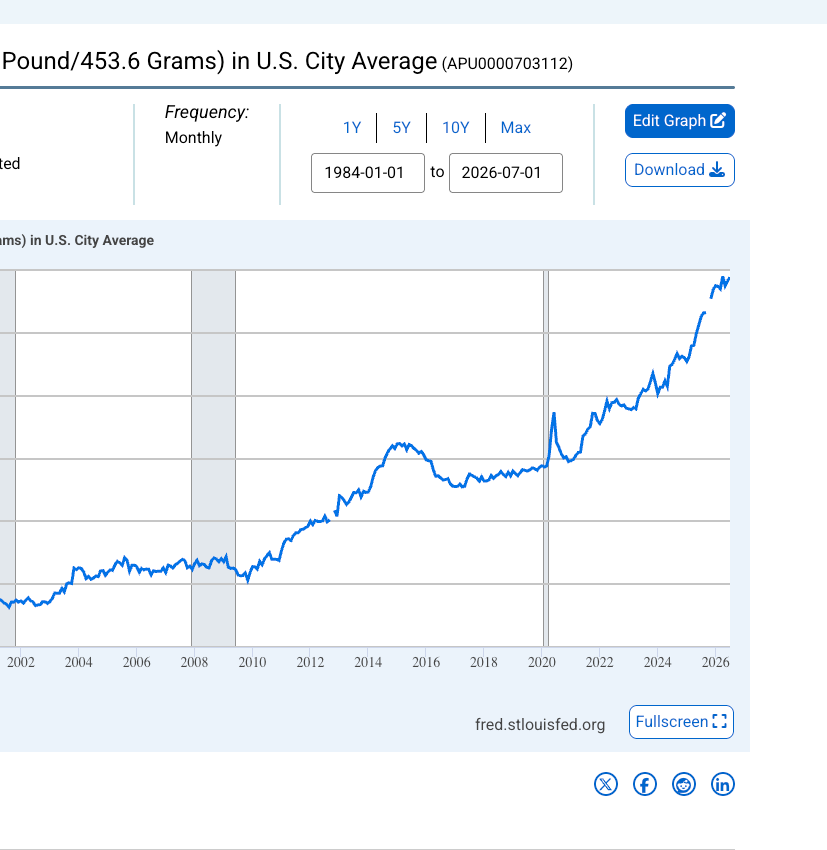 NoticiasManya's tweet photo. GUYS I FOUND VERY GOOD NARRATIVE TO SEND FOR THIS META

So Solana stake volume is at all time high right now:
https://t.co/ngo9fBiZrG
https://t.co/pr7Hu7SA9s

And beef prices are skyrocketing in USA:
https://t.co/u1VMZPgUDe

Trump literally anounced to lower the prices, since it went to high

WHY WE ARE NOT SENDING STAKE COIN???