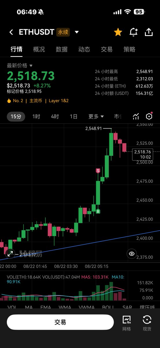 salinOvO's tweet photo. @thankUcrypto 我chove你就是我的神！我就是来了你的帖子特别提醒，起来就看到了，然后舔了了一口！怪我没格局，没敢多贪🫡🫡 https://t.co/J7YSEiZNia