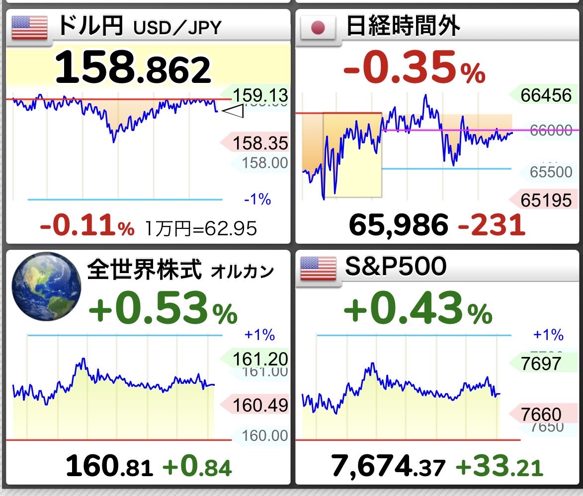 tonkatsu_index's tweet photo. 「NISA始めたけど思ったよりお金が増えない」という投稿を見ましたが、そんなの当たり前ですよ。日々の値動きに一喜一憂せず、じっくり時間をかけることが大切ですから(ｷｮｳﾓｵｶﾈﾌｴﾃﾙﾔｯﾀｰ) https://t.co/kidOPANKoJ