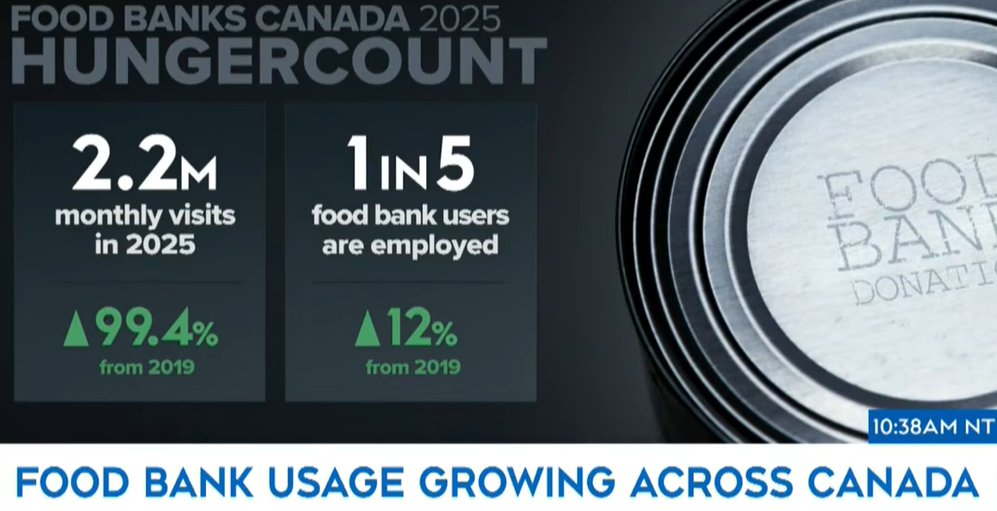 BlessedGod1246's tweet photo. @macmike086 @dinuzio43124 Thanks to the liberal party. More immigrants and no food https://t.co/T1zl6IyXAx