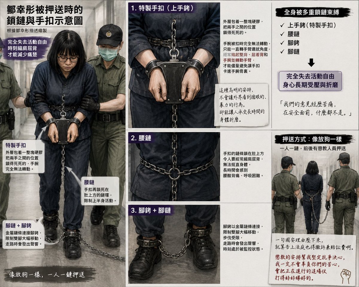 cskun1989's tweet photo. 对于持不同政见者，中共治下的香港当局竟采取如此严酷的对待方式，西方媒体和国际人权组织应予以持续关注并公开发声；西方国家政要也应重新审视对港政策，并采取更严厉的制裁措施。

8月21日，香港高等法院裁定，已经解散的香港支联会前主席李卓人、前副主席邹幸彤“煽动颠覆国家政权罪”罪名成立。另一名前副主席何俊仁此前已经认罪。三人将于28日就《香港国安法》下的相关罪名接受判刑，最高可被判处十年监禁。

本案的核心争议之一，是支联会沿用约30年的纲领——“结束一党专政”——是否构成以非法手段颠覆国家政权。法庭认为，在《香港国安法》实施后，李卓人、邹幸彤等人仍坚持这一纲领，其行为已经超出法律所保障的表达自由范围。

香港市民支援爱国民主运动联合会（简称“支联会”）成立于1989年，长期主办香港六四烛光晚会。2021年，在《香港国安法》实施后的政治和法律压力下，支联会宣布解散。李卓人、邹幸彤和何俊仁被关押至今超过四年。

案件审理期间，多个西方国家的外交人员到庭旁听。国际特赦组织将否认控罪的李卓人和邹幸彤称为“良心犯”，要求香港当局立即无条件释放二人。