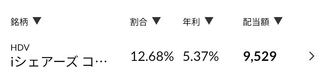 1985adad's tweet photo. HDV、毎月配当になってから分配金多くないですか？🤔

以前は3ヶ月に1回
→ 1.5〜2万円くらい

毎月配当になってから
■ 7月：7,700円
■ 8月：9,500円

単純に3分割されると思ってたので、想像以上に多い。

まだ判断するには早いけど、HDVホルダーのみなさん、どう見てます？ https://t.co/TJiktsllbo