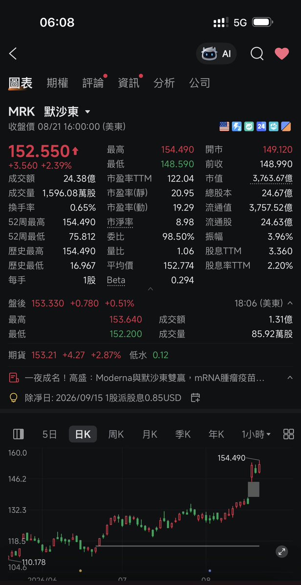 Edison222666's tweet photo. 【盤後點位驗證】
8月21日美股/點位分享|學會止盈 | 學會止損 | 控制倉位 https://t.co/gCMqYaGIHG