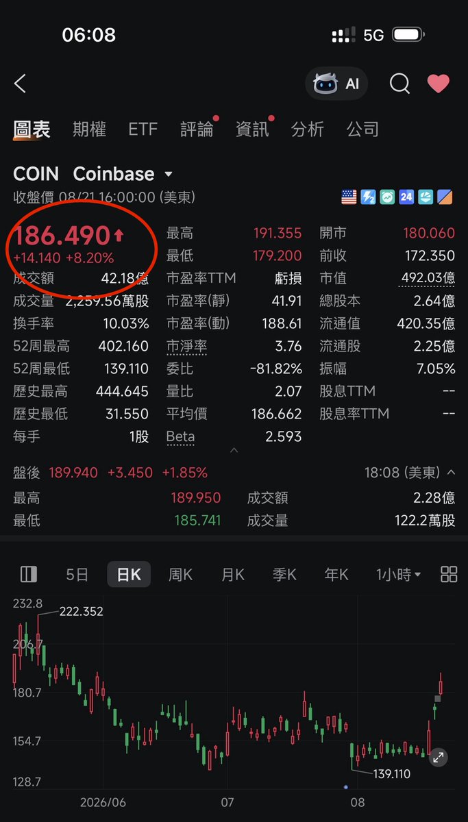 Edison222666's tweet photo. 【盤後點位驗證】
8月21日美股/點位分享|學會止盈 | 學會止損 | 控制倉位 https://t.co/gCMqYaGIHG