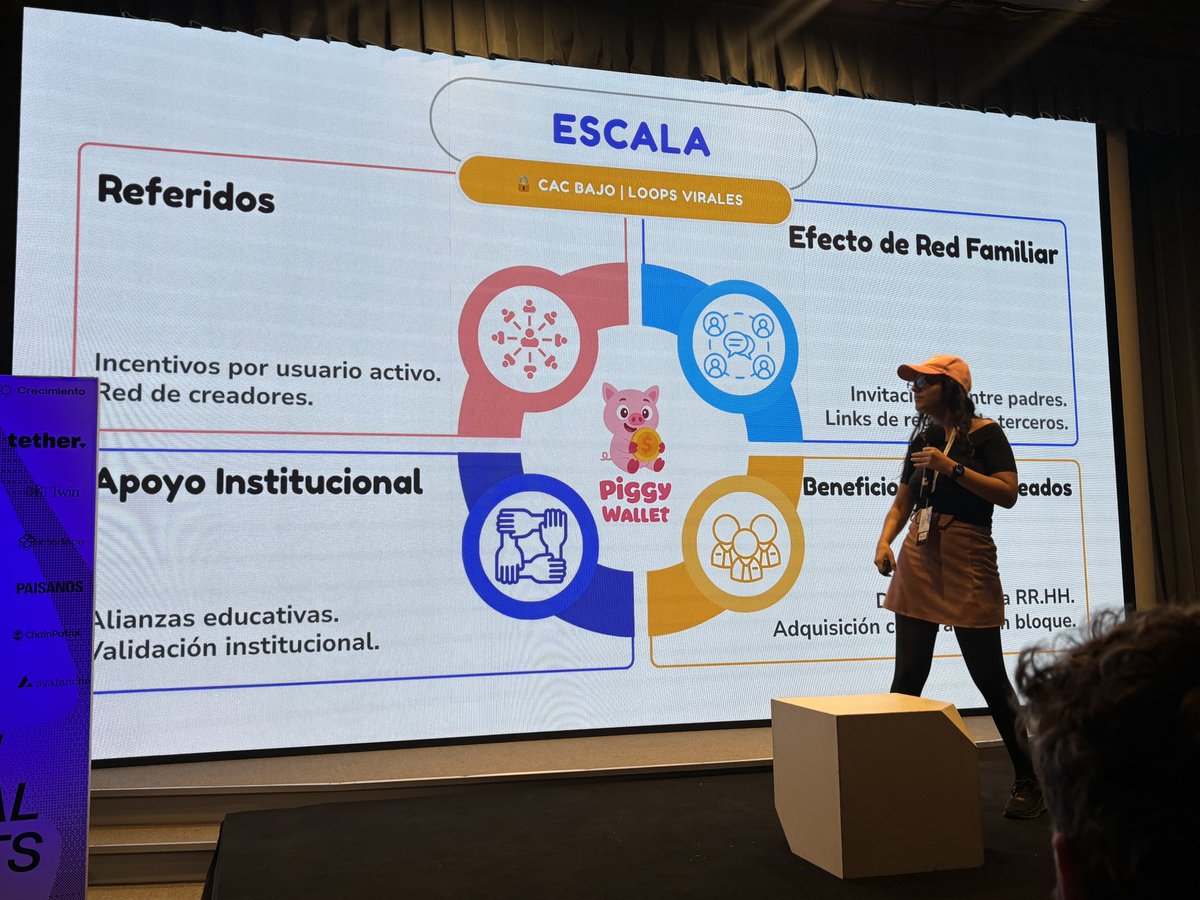 rafadea0's tweet photo. En la startup world cup de @crecimientoar pitchearon algunos productos que recontra banco 💪
- @piggywallet_app de @PiggySofi 
- Aqua0 de @tomasmazz 
- @norafinancexyz de @luigiremor https://t.co/DkBM6UsjDy