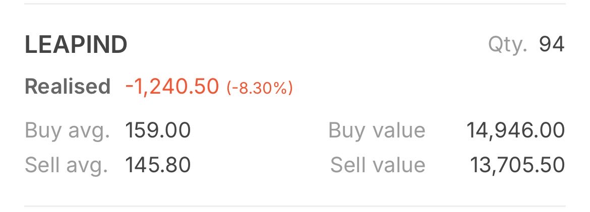 abhishekpplo's tweet photo. ๐ IPO - 30
Shareโ: Leap India Ltd
Gainโ: -8.30% ๐
#LEAPIND #IPO #StockMarket #Stag https://t.co/92sciK5stu