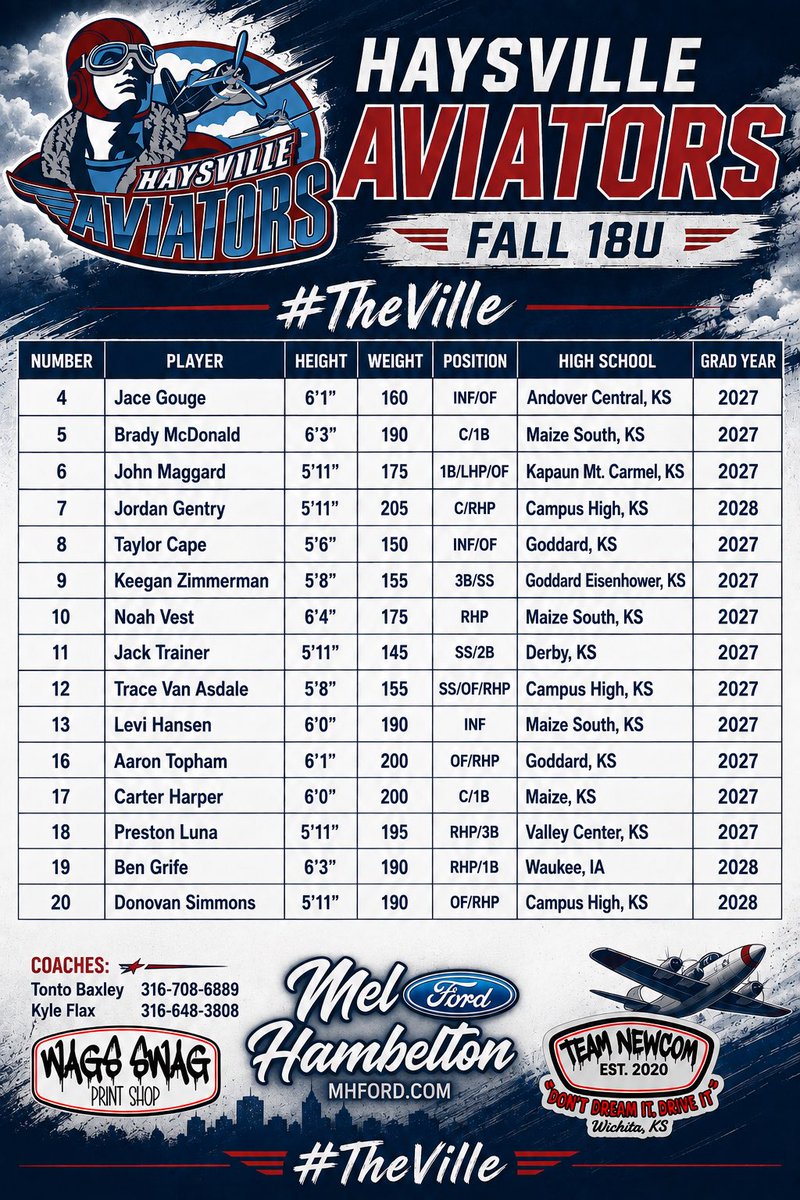 kflax24's tweet photo. 🚨KCCBA Fall College Showcase 🚨Haysville Aviators 2027’s Showcase Schedule & Tournament Roster. @RoadRecruiting @CoachTbaxley @aviatorsbsbll @kccba2020
#TheVille https://t.co/tqEa3GsVwF