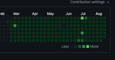 thatboycodes's tweet photo. Day 253 of daily DSA      
Day 180 of daily Project Building      
Day 110 of daily System Design https://t.co/hRuKTqVvVw