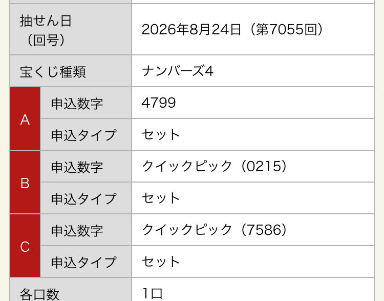 hidekip1's tweet photo. #ナンバーズ☆月曜日のＱＰ_φ(･_･…☀️⚾️ファイターズは逆転サヨナラ負け↘️何度も言いますが意地を魅せてくれ‼️一方‼️高校野球は決勝⚾️勿論関西勢を応援📣一方‼️好配当の難④難③は順位表が全くダメな当たり目でした…💧難④は最下位の⑦W‼️一方‼️週末はJRAですが相変わらずアナ狙いで三振かアレ🤩🎯 https://t.co/pQMvJuvIq2