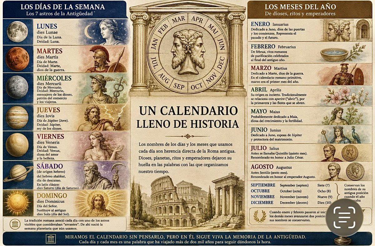 Eneatipo7's tweet photo. EL  CALENDARIO

La curiosa historia escondida detrás de los nombres de nuestros días y meses.

Miramos el calendario varias veces al día sin reparar en que estamos leyendo un pequeño museo de astronomía, religión, política e historia romana. Lunes, martes o enero parecen palabras completamente normales, pero detrás de ellas sobreviven la Luna, Marte, Júpiter, emperadores romanos y hasta un antiguo calendario que comenzaba en marzo.

Los nombres de los días proceden fundamentalmente de la tradición romana, que asoció cada jornada con uno de los siete astros visibles que la Antigüedad observaba errantes en el cielo. De ahí nació la semana planetaria.

Lunes viene del latín dies Lunae: día de la Luna. Martes, de dies Martis, estaba dedicado a Marte, dios romano de la guerra y planeta rojizo que evocaba sangre y combate. Miércoles deriva de dies Mercurii, el día de Mercurio, mensajero de los dioses, asociado al comercio, los viajeros y la rapidez. Jueves procede de dies Iovis, día de Júpiter, Jove, máxima divinidad romana. Viernes era dies Veneris, dedicado a Venus, diosa del amor y la belleza.

Con el fin de semana ocurrió algo diferente. El sábado romano era originalmente dies Saturni, día de Saturno, fórmula que sobrevivió en el inglés Saturday. Pero en español triunfó la influencia judeocristiana: sábado deriva, a través del latín y el griego, del hebreo shabbat, el día de descanso. Domingo, por su parte, sustituyó al antiguo dies Solis, día del Sol, conservado en el inglés Sunday, por dies Dominicus: el día del Señor.

Los meses cuentan una historia todavía más curiosa.

Enero procede de Ianuarius, dedicado a Jano, dios de las puertas, los comienzos y las transiciones. Se lo representaba con dos rostros: uno mirando hacia atrás y otro hacia adelante. Difícil imaginar mejor símbolo para comenzar un año.

Febrero viene de februa, ritos romanos de purificación celebrados hacia el final del antiguo año. Marzo, Martius, estaba dedicado nuevamente a Marte. Y aquí aparece una clave: en el calendario romano primitivo, marzo era el primer mes del año.

Por eso abril es más discutido. Una explicación tradicional lo relaciona con aperire, “abrir”, evocando la primavera y las flores que se abren; su etimología exacta, sin embargo, no está completamente resuelta. Mayo procede de Maius, probablemente dedicado a Maia, divinidad vinculada al crecimiento y la fertilidad. Junio, Iunius, se relaciona con Juno, esposa de Júpiter y protectora del matrimonio.

Entonces entra la política.

Julio se llamaba originalmente Quintilis, “quinto mes”, porque efectivamente ocupaba esa posición cuando el año comenzaba en marzo. Tras la muerte de Julio César fue rebautizado Iulius en su honor. Agosto había sido Sextilis, “sexto mes”, hasta que recibió el nombre de Augustus en homenaje al emperador Augusto.

Y aquí el calendario revela una especie de fósil lingüístico. Septiembre viene de septem, siete; octubre, de octo, ocho; noviembre, de novem, nueve; y diciembre, de decem, diez. ¿Por qué septiembre es hoy el noveno mes si su nombre significa séptimo? Porque cuando enero y febrero quedaron situados al comienzo del año, esos meses avanzaron dos posiciones, pero conservaron sus antiguos nombres.

Nuestro calendario, por tanto, no es simplemente una cuadrícula para organizar reuniones, cumpleaños y vacaciones. Es arqueología convertida en agenda. Cada vez que decimos lunes invocamos a la Luna; el martes, a Marte; el jueves, a Júpiter; y el viernes, a Venus. Julio y agosto mantienen vivos a dos gobernantes romanos, mientras septiembre, octubre, noviembre y diciembre continúan contando posiciones que dejaron de ocupar hace más de dos mil años.

El calendario demuestra que las palabras poseen una memoria extraordinaria: cambian los imperios, desaparecen los dioses y se reforman las sociedades, pero sus nombres siguen allí, discretamente instalados en nuestros teléfonos, relojes y agendas.

@MisColumnas
Fuentes: Lewis & Short, Latin Dictionary & Oxford Dictionary