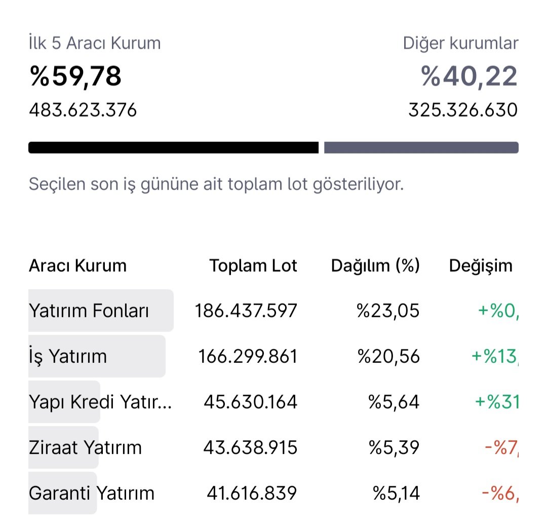 Akrep674532's tweet photo. @clkmotor Bahsettigin hissenin takası bu galiba 🤫🤫🤫 https://t.co/RxoUozrMTG