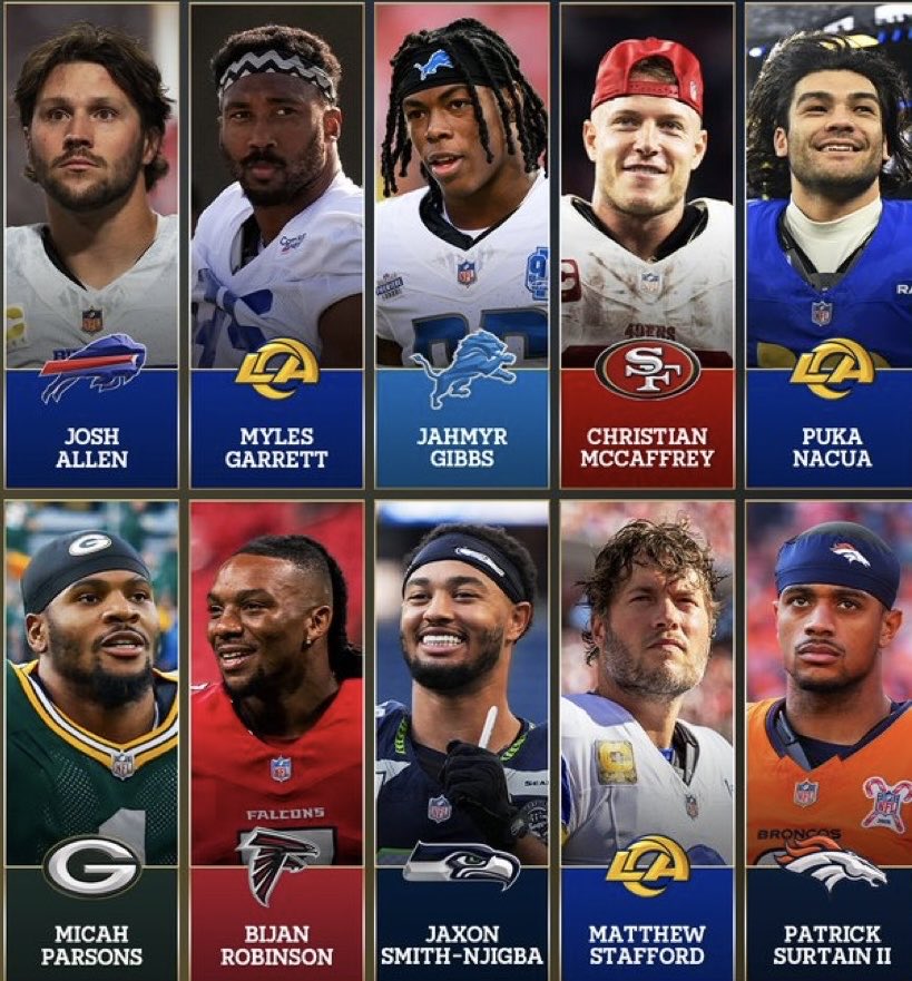 NFLDraftDome's tweet photo. How the NFL Top 10 SHOULD finish:

Myles Garrett 🔐
Matthew Stafford
——
Bijan Robinson
Jaxon Smith-Njigba
——
Patrick Surtain Jr.
Josh Allen
——
Micah Parsons
Jahmyr Gibbs
Puka Nacua
CMC https://t.co/cfT7FBN3HU