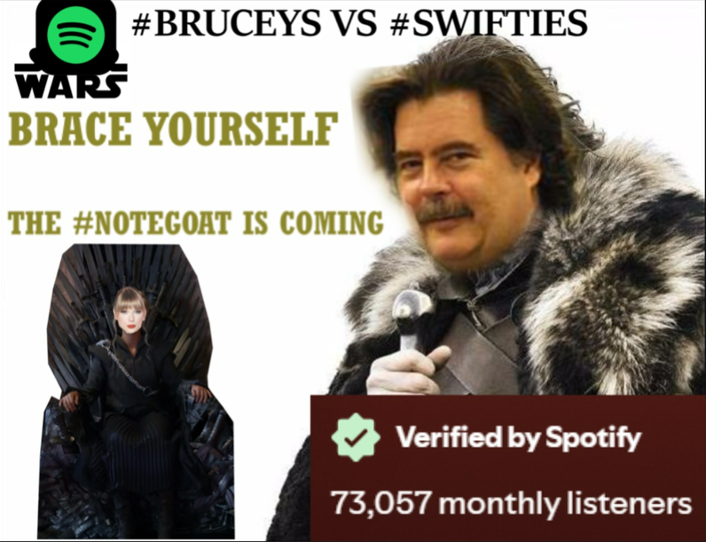 DragonBallPee's tweet photo. #FaulconerFriday👑🐦⬛ (#PeeU🌍, #Trinity✝️)
Faulconer 👑 is coming 🐦⬛
Game of Songs: Update #2
@BruceFaulconer 1683 → 1689 = ~.36% gain
@taylorswift13 83.1m → 83.3m = ~.24% gain
(I did my percentage wrong last week. Swifties gained .48%
Round 2: #Bruceys ✅
Overall:
#Bruceys 1667 → 1689 = 1.32% gain
#Swifties 82.7m → 83.3m = 0.73% gain
Overall: #Bruceys ✅
I told you last week to go home to your wives, and remember the man who made #DragonBallZ memorable.
Your hopes remained high, and despite the small loss handed to us last week, none of you faltered. You persevered and inspired even more Pee Warriors to join the cause for the One True King of the Thirteen Universes.
We are gaining momentum, and every day we are extracting valuable resources from Taylor Lannister's supply lines.
Monthly Listeners: Daily Count
8/10/26 -72,360
8/11/26 -72,437
8/12/26 -72,681
8/13/26 -72,586
8/14/26 -72,555
8/15/26 -72,589
8/16/26 -72,658
8/17/26 -72,711
8/18/26 -72,836
8/19/26 -72,814
8/20/26 -72,919
8/21/26 -73,057
I started the Daily Juice of Bruce 🥃 on 8/9/26 and began documenting his Spotify monthly listeners. I don't know the exact range, but for at least a week before I started writing them I was checking his Spotify numbers daily.
For at least a week maybe more, his monthly listeners ranged from 72.3k-72.5k that entire time. I never saw more than a 20-60 monthly user jump.
I obviously do not believe that all of these listeners are coming from us, but what I do believe is that maybe we are getting people curious about Bruce Faulconer again. Through The Daily Juice of Bruce, the edits, memes, etc. I actually hope there are people that are LEARNING who he is for the first time.
I have absolutely no proof that we are making an impact, we need more data and time. I honestly believe that if these numbers continue to rise like they are, and he reaches 100k, then I'll actually believe we probably had an impact on that somehow. If we reach 100k, the meme wars are on, and the possibilities are endless.
I cannot find any great public Spotify records for analytics that tracks monthy listeners / popularity. So I have no idea what Bruce's previous highs / lows are, etc. But I am proud of all of you. Stay tuned for next week.
-Pee
🫡