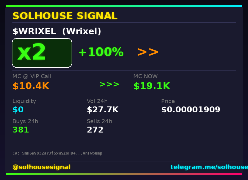 solhousesignals's tweet photo. $WRIXEL (Wrixel) doubled 💰
📊 MC: $19.1K | Liq: $0
💵 Vol 24h: $27.7K
🔄 Buys/Sells: 381 / 272
📋 CA:
5mH6W9832aYJfSxWSZoHD4uPZjYh3gMF123ZAnFwpump
🤖 Full scan + chart → link in bio
#Wrixel #solhousesignal #moonshot #solana #bullish https://t.co/y94T3zWdz2