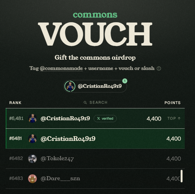 CristianRo4919's tweet photo. kapan ini ke top seribunya abangkuh π
@commonsmade boost me vouch
#aidrop #crypto #vouch #solanaaidrop https://t.co/XNYGvPuMfI