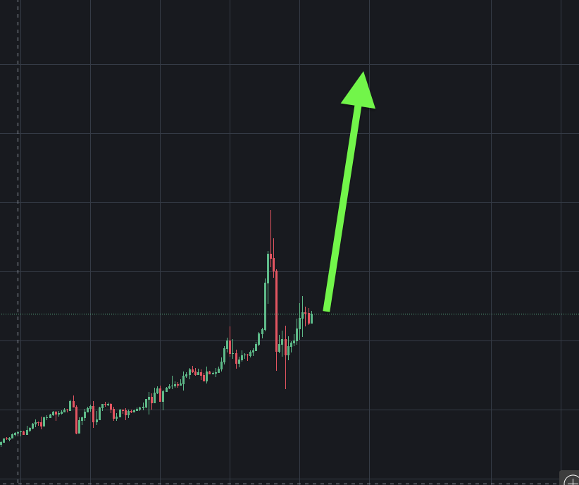 gmfndr's tweet photo. I think it’s obvious to everyone what will happen to $BTW next.🙏 https://t.co/eZF8jKHdsF