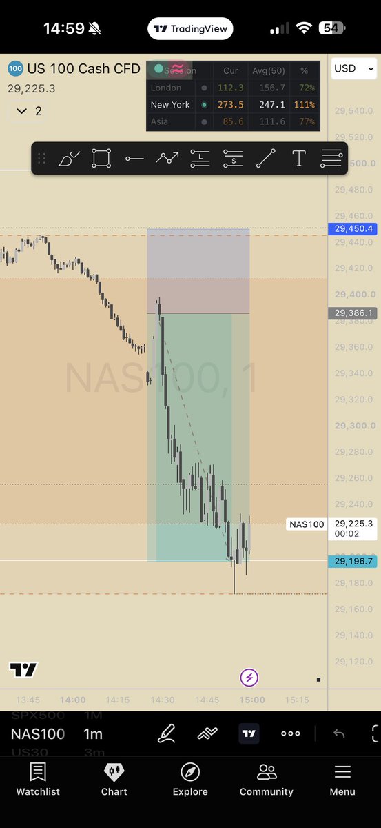 RTGfxx's tweet photo. Cant complain... lovely day for the #futures traders https://t.co/ZXQPBo11qh