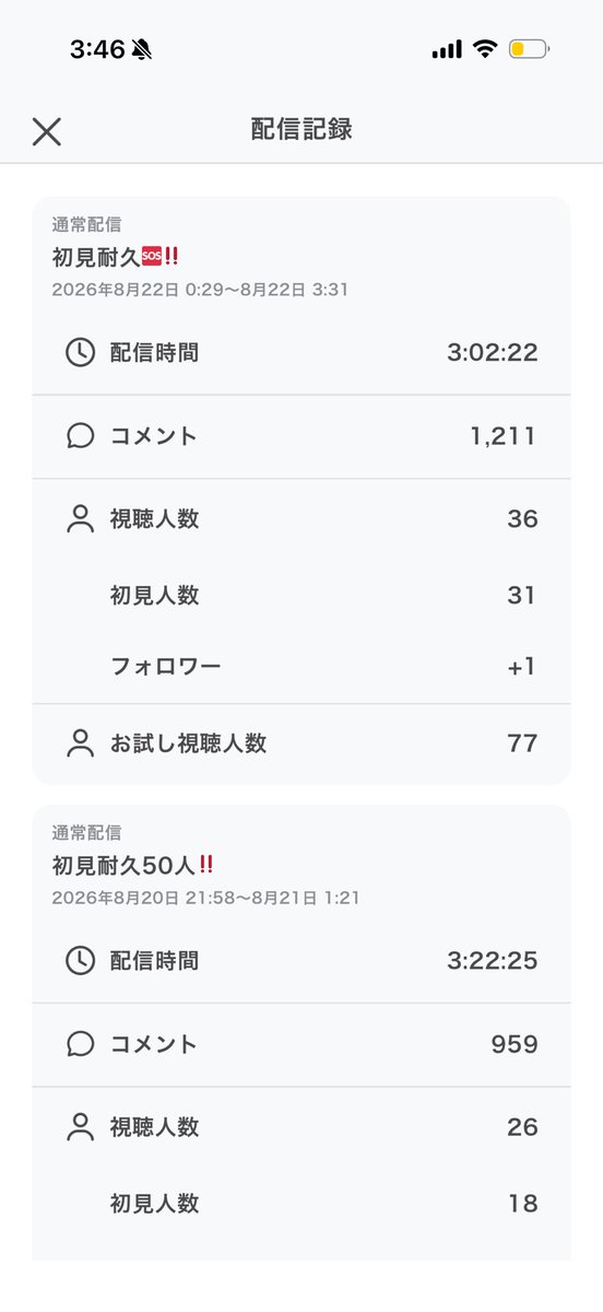 9hyb3e's tweet photo. 本日も配信来てくれてありがとうだよ🫶🏻🫶🏻🫶🏻
50人耐久がルーレット＋1出るまで終われません！になり100人耐久になり延長に延長を重ねた配信でしたがみんな見守ってくれてありがとう！
本日の結果はこちら！！
救済ありで118人！初見さんは昨日より増えて31人！ありがとうおつぷか
#おやすみＶライバー https://t.co/brQAhcwGgT
