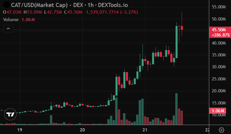 BenCryptoShow tweet picture