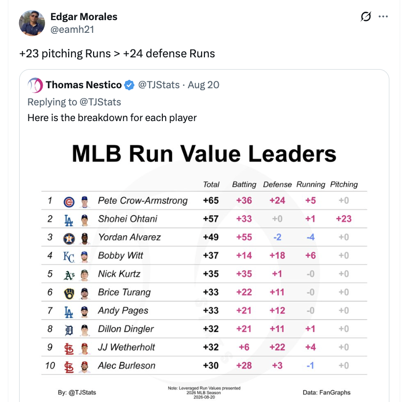 Brett_A_Taylor's tweet photo. The Shohei Ohtani Argument now requires you to accept that the number 24 is actually smaller than the number 23. https://t.co/jWIsPVLDc8