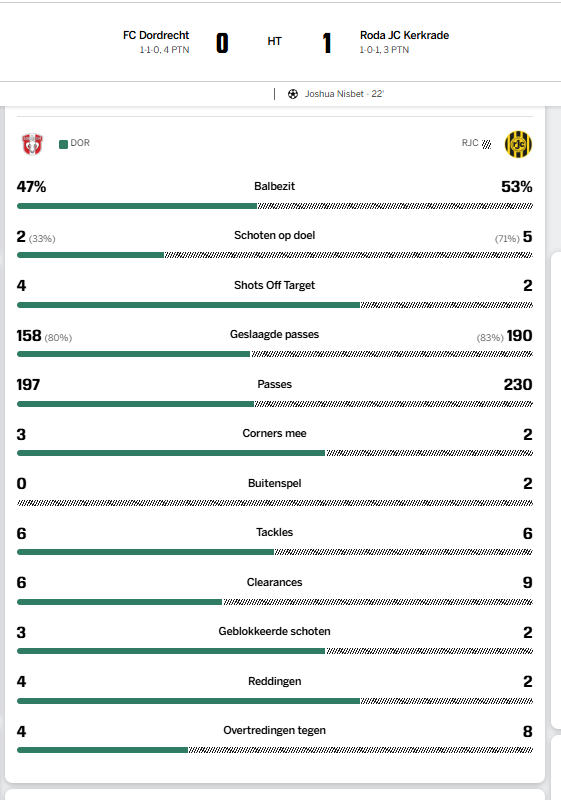 jolandgraaf's tweet photo. Stat.
#rodajc #DORROD #KKD #DORRJC https://t.co/TbzLduPkR5
