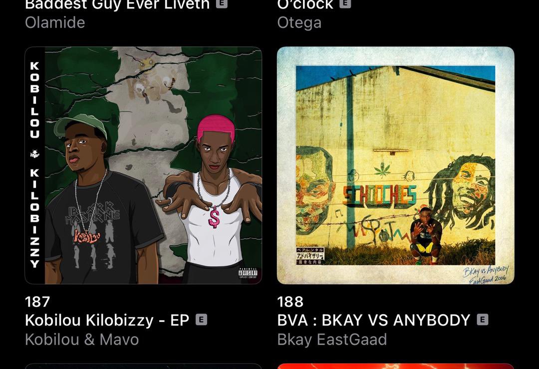 bkayeastgaad's tweet photo. Going up I promise 📈🥇 https://t.co/2CzvlQQWZX